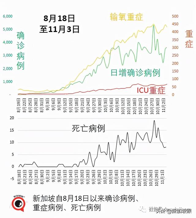 社区7天平均传播率半月来首次低于1，专家认为疫情尚未稳定