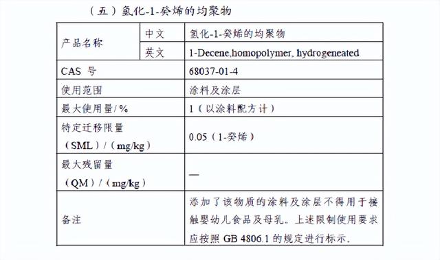 國家衛生健康委發布2022年第1號食品相關産品新品種批准公告