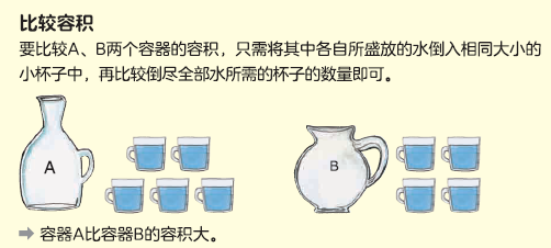 別再給孩子報奧數了！新加坡學霸高分秘籍，培養孩子的創造性思維