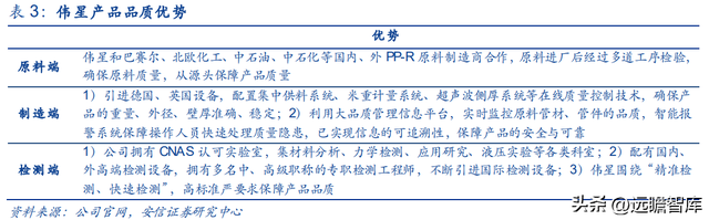 C 端塑管龍頭，偉星新材：護城河深厚，多品類産品布局快速成長