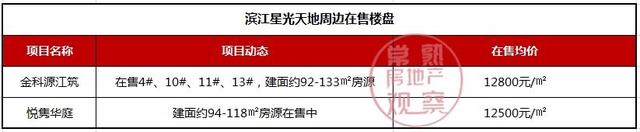 11个大型商超！总建面超70万方！2020年常熟商业大爆发！