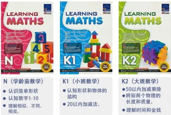 【風靡全球】全套超清最新SAP Learning MathsN-L6新加坡數學教材