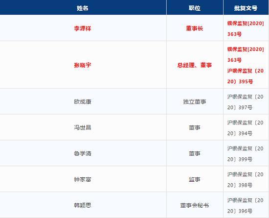 核心高层已到位 友邦中国掘进加速中