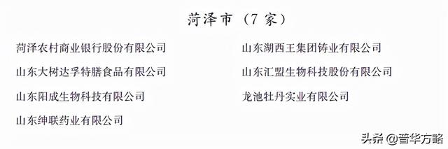 菏泽上市公司汇总！A股仅2家，上市后备7家，数量均居全省末位