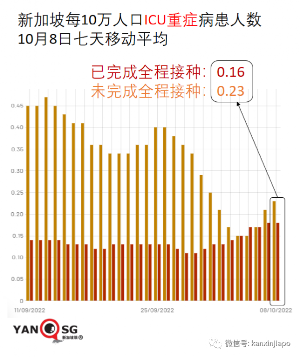 从未确诊=更健康？新加坡专家告诉你真相