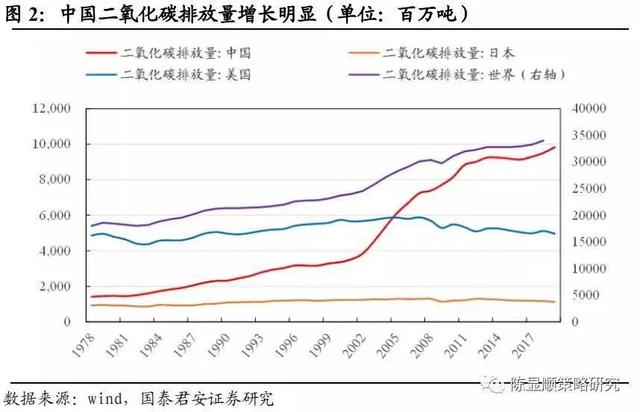 研究｜主要国家实现“碳中和”路线图