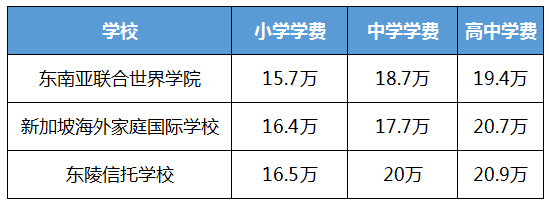 新加坡、香港、上海，三个亚洲国际教育高地，你送孩子去哪求学？