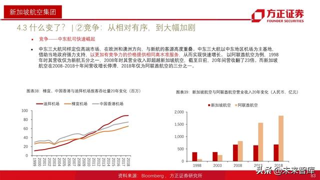 航空产业深度报告：全球航空巨头启示录之亚太篇