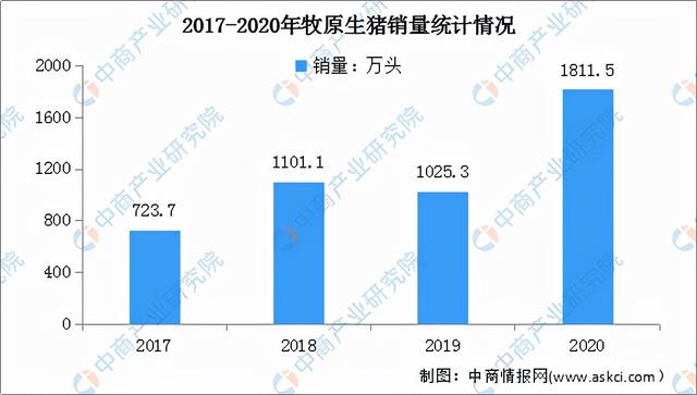 2022年中國豬肉行業市場前景及投資研究預測報告