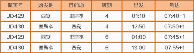 国际航协最新安全报告，我们离空难到底有多近？4月国际航班出炉