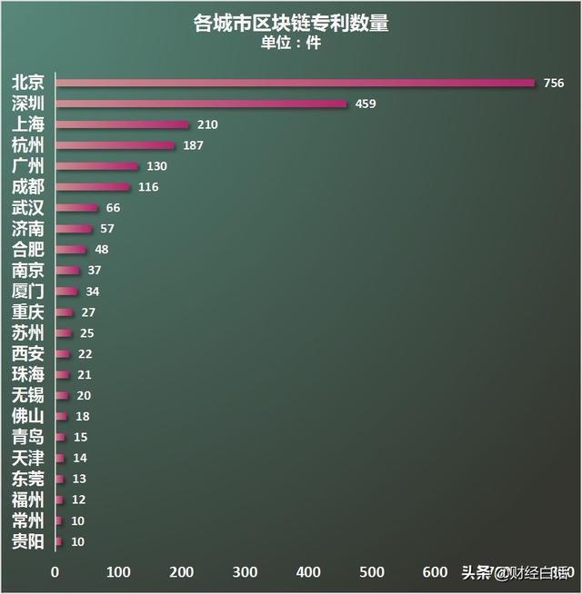 正式獲批！PK北上深，廣州多了一個籌碼