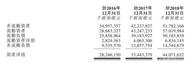 新股消息 | 新加坡建筑承建商伟丰控股港交所递表