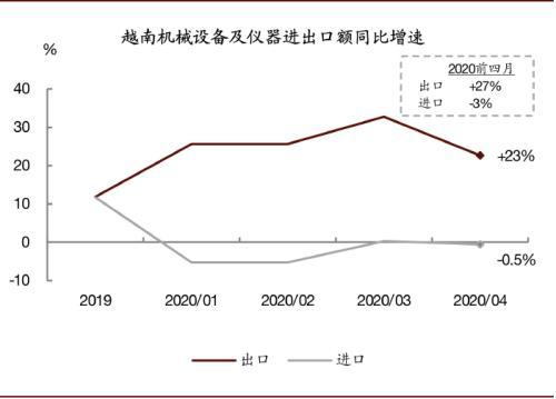 中金前哨：疫情之下 再看越南