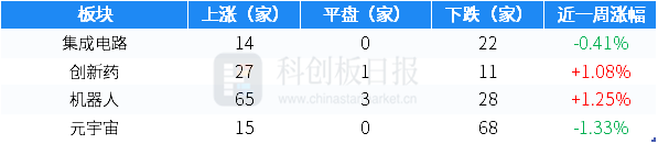 财联社创投通：一级市场本周80起融资环比增加17.5% 镁伽机器人完成3亿美元C轮融资