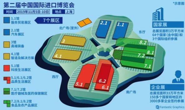 吃货狂欢进博会，一日吃遍天下鲜