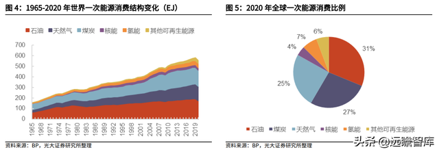 天然氣行業重要公司梳理：碳中和加速能源轉型，未來發展空間廣闊