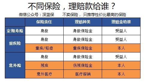 保险可以避债避税？知道这三点有效实现债务隔离