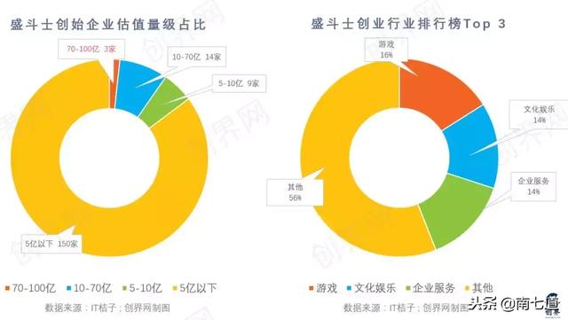 30岁成为中国最年轻首富，马化腾马云是他小弟，现在却消失了