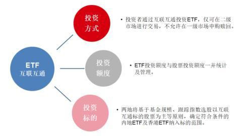 ETF通名單預測及後續影響