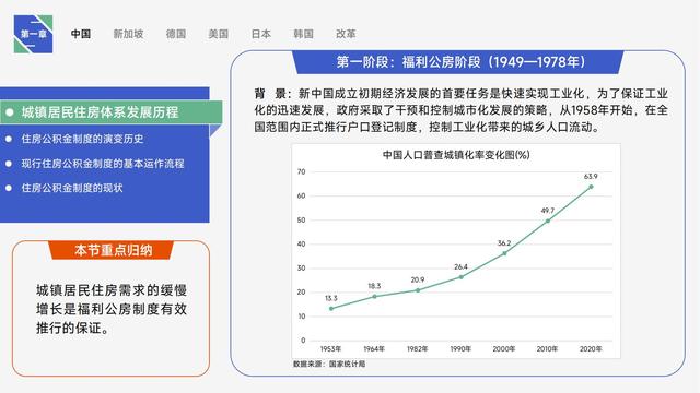 图解《住房的未来》，详细讲述全球公积金制度研究与中国借鉴