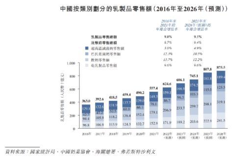 国内养奶牛最专业的公司要IPO了，老板却不是中国人