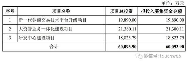 睿智融科IPO被终止：年营收1.5亿 曾计划募资6亿