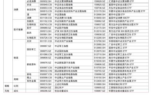 ETF通名单预测及后续影响