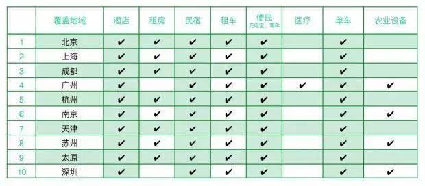 馬雲的又一帝國！免押金租房、車，還逼5萬個欠錢老賴還了債