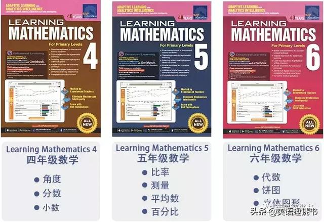 送！新加坡數學資料SAP《Learning Mathematics》來了
