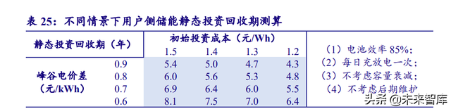 电力系统及电网产业深度研究：“四维”掘金新型电力系统