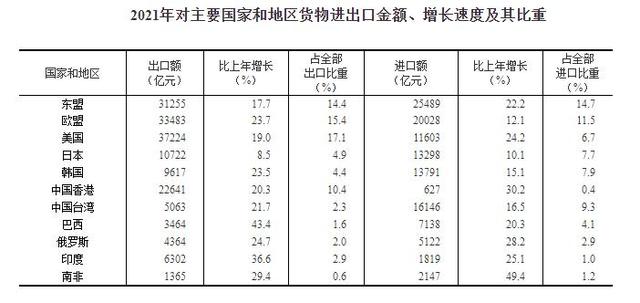 夏长江：外汇和外贸数据里，能看出这些门道