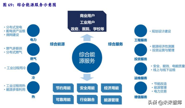 電力系統及電網産業深度研究：“四維”掘金新型電力系統