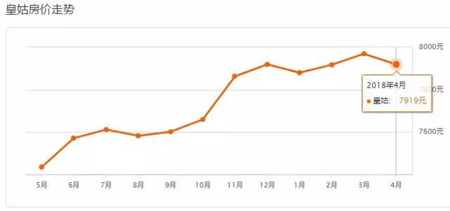沈阳4月最新房价出炉！看看你家房子值多少钱了！