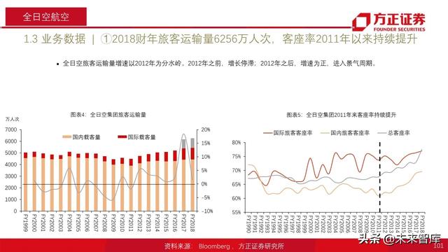 航空产业深度报告：全球航空巨头启示录之亚太篇