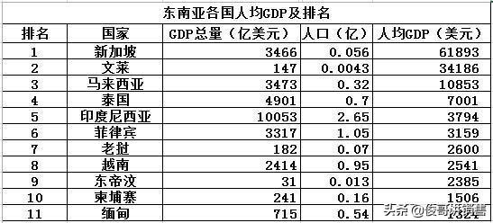 被马来西亚和印尼包围的文莱：夹缝中的奇迹，人均仅次于新加坡