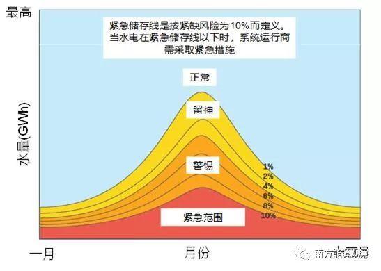 他們用這些“價格帽”降低了市場失靈風險