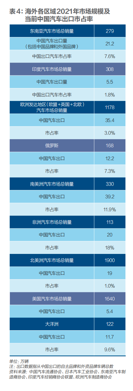 中國汽車出口激增可持續嗎？