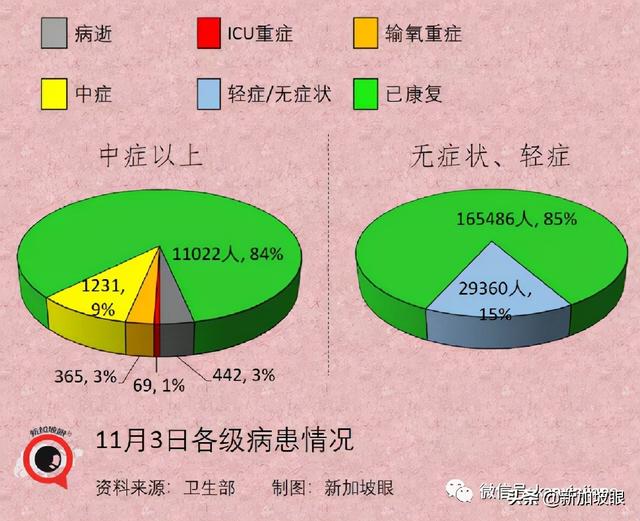 社区7天平均传播率半月来首次低于1，专家认为疫情尚未稳定