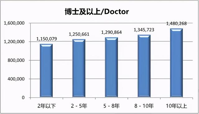 薪酬最高227万元，最低仅5万！谁是照明行业的打工皇帝？