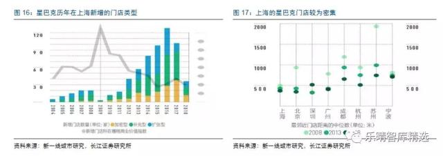 喝了那么多星巴克(SBUX.US) 来看看它背后的咖啡产业链