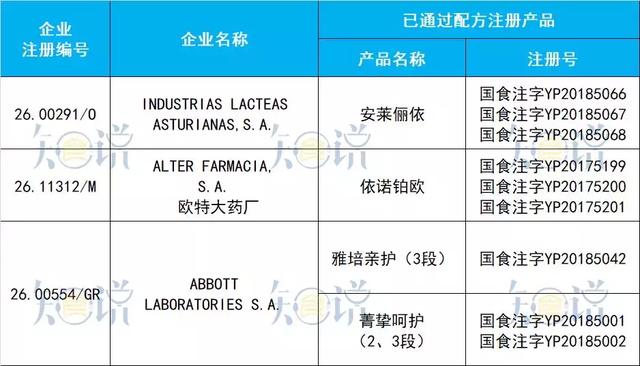 进口奶粉最全资料：20个国家95家境外工厂，共97个配方通过注册！