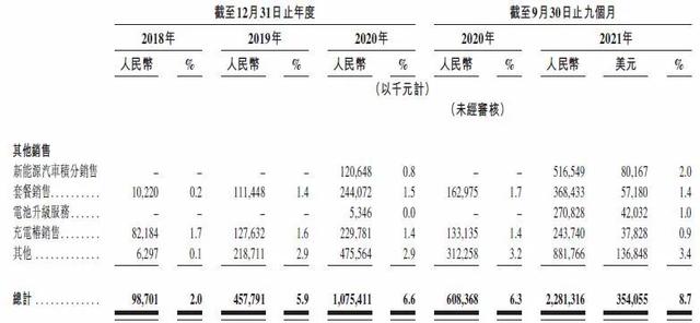 赴港二次上市的蔚来，只挂牌、不融资意图何在？