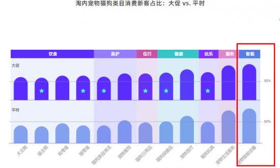 AI養寵時代來臨，鏟屎官終于解放雙手？