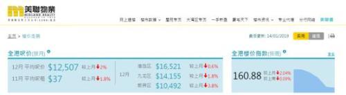 海通國際：1億借給員工買房 給新人200萬港元免息貸款