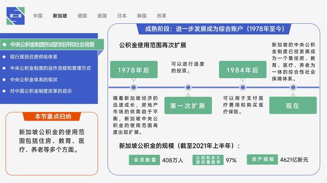 图解《住房的未来》，详细讲述全球公积金制度研究与中国借鉴