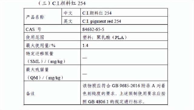 國家衛生健康委發布2022年第1號食品相關産品新品種批准公告