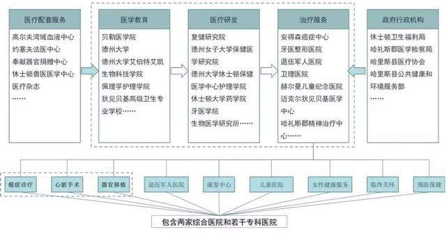 全球十個醫養結合成功案例，你了解幾個？