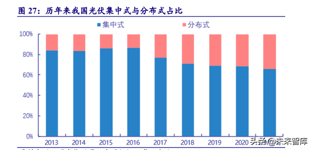 电力系统及电网产业深度研究：“四维”掘金新型电力系统