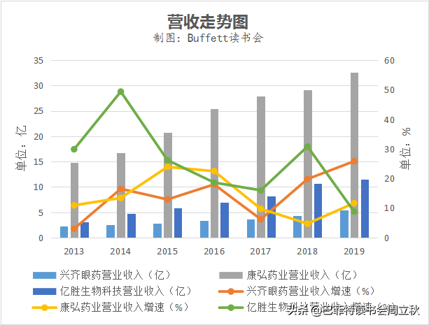 眼科賽道，又一匹黑馬殺出