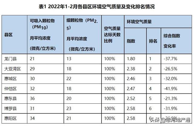 是时候重新认识一下大亚湾石化区了